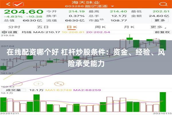 在线配资哪个好 杠杆炒股条件：资金、经验、风险承受能力