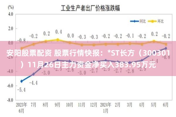 安阳股票配资 股票行情快报：*ST长方（300301）11月26日主力资金净买入383.95万元