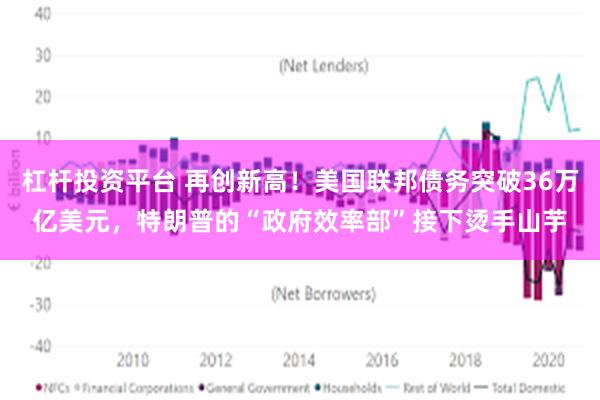 杠杆投资平台 再创新高！美国联邦债务突破36万亿美元，特朗普的“政府效率部”接下烫手山芋