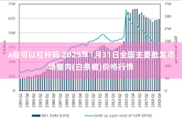 a股可以杠杆吗 2025年1月31日全国主要批发市场猪肉(白条猪)价格行情