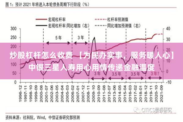 炒股杠杆怎么收费 【为民办实事，服务暖人心】中银三星人寿用心用情传递金融温度