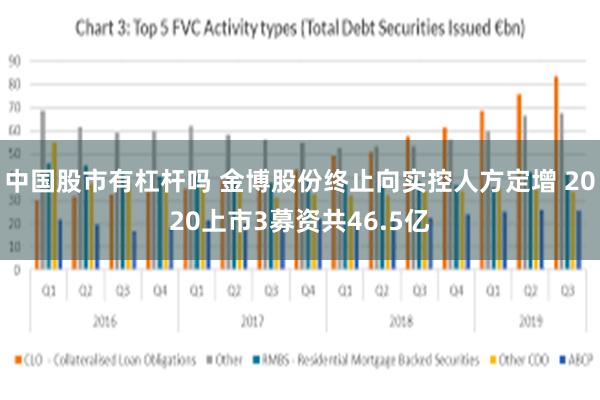 中国股市有杠杆吗 金博股份终止向实控人方定增 2020上市3募资共46.5亿