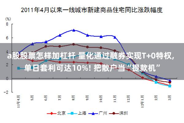 a股股票怎样加杠杆 量化通过融券实现T+0特权, 单日套利可达10%! 把散户当“提款机”